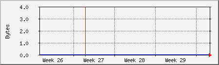 month