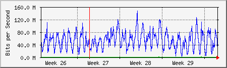 month