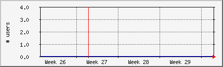 month